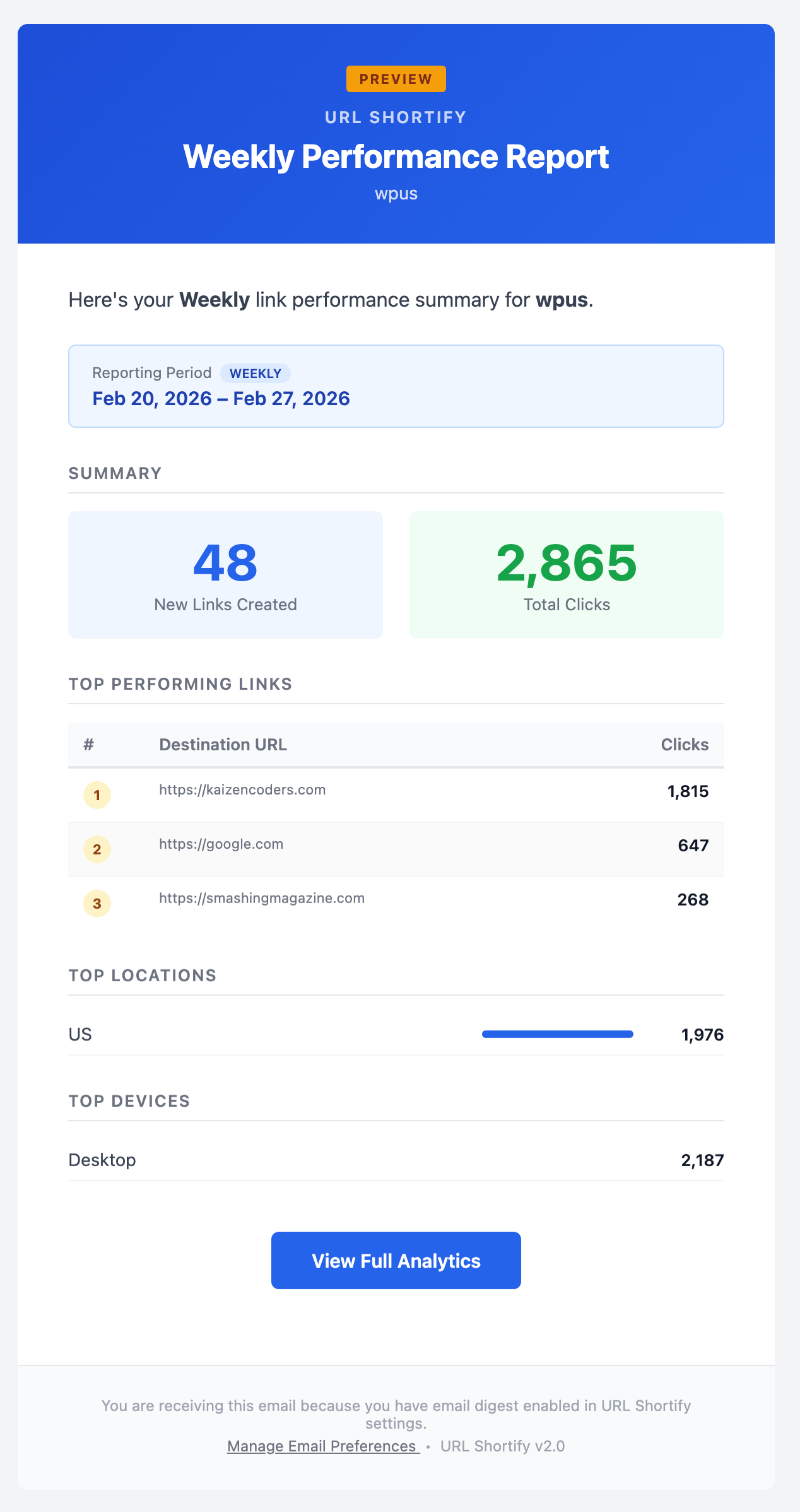Email Digest Example